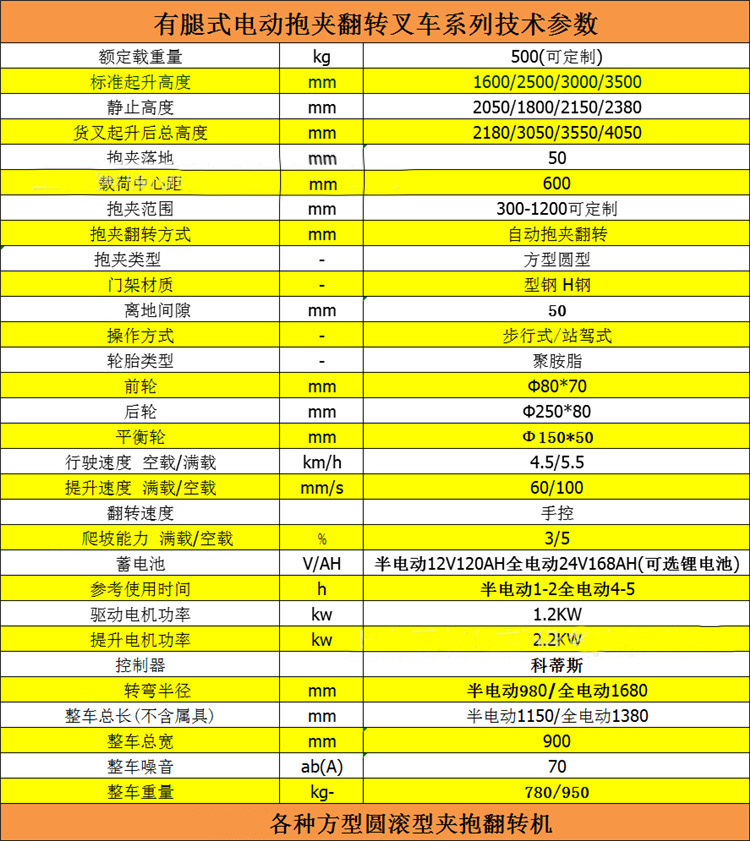 半電動90度翻轉(zhuǎn)圓抱夾叉車 半電動90度翻轉(zhuǎn)圓抱夾叉車