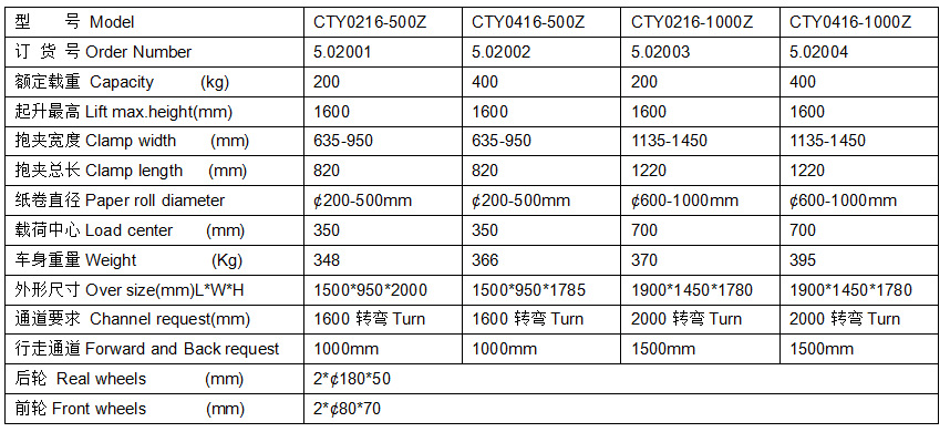 小型手動(dòng)紙筒液壓夾抱車參數(shù)